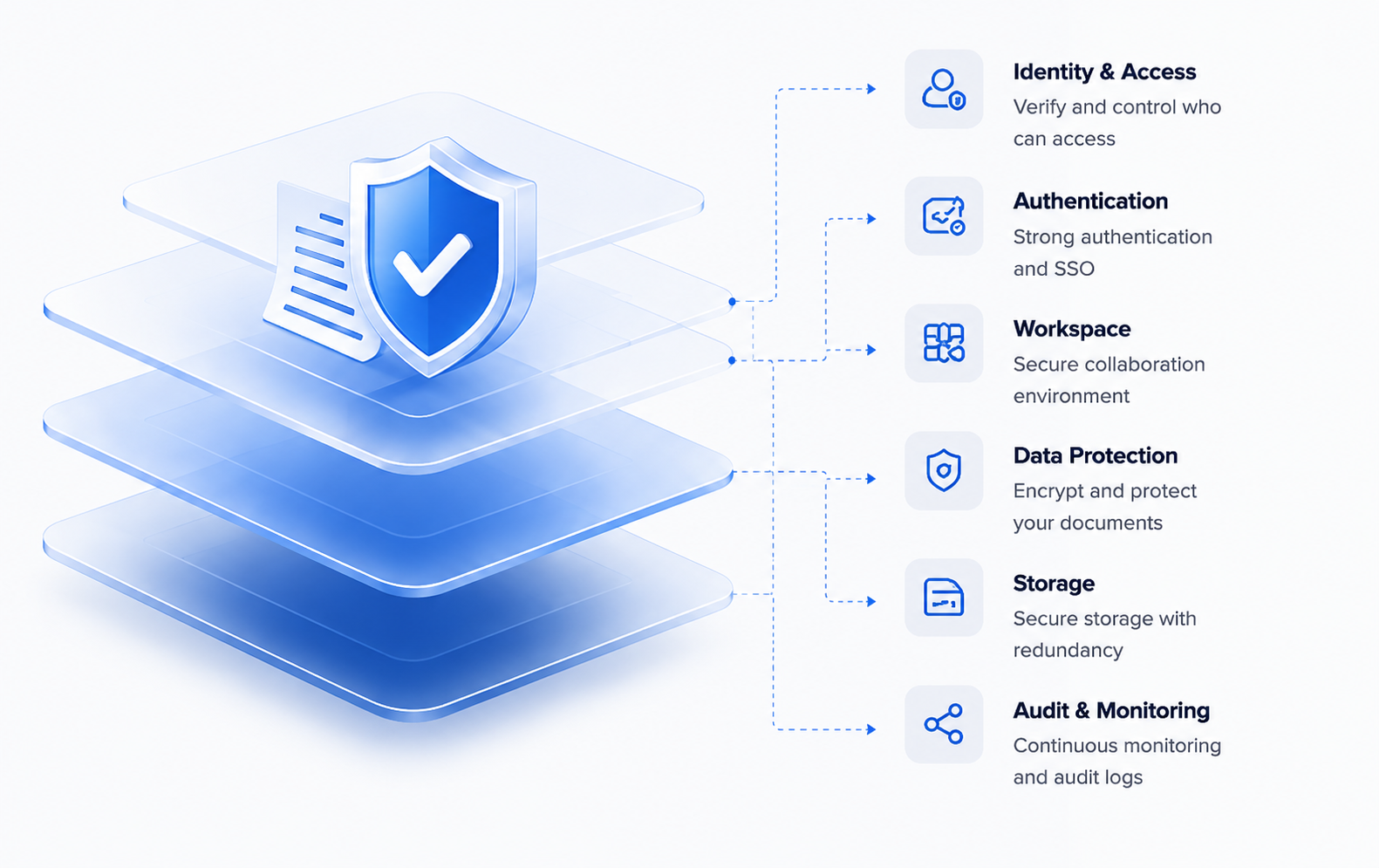 Security and compliance architecture illustration