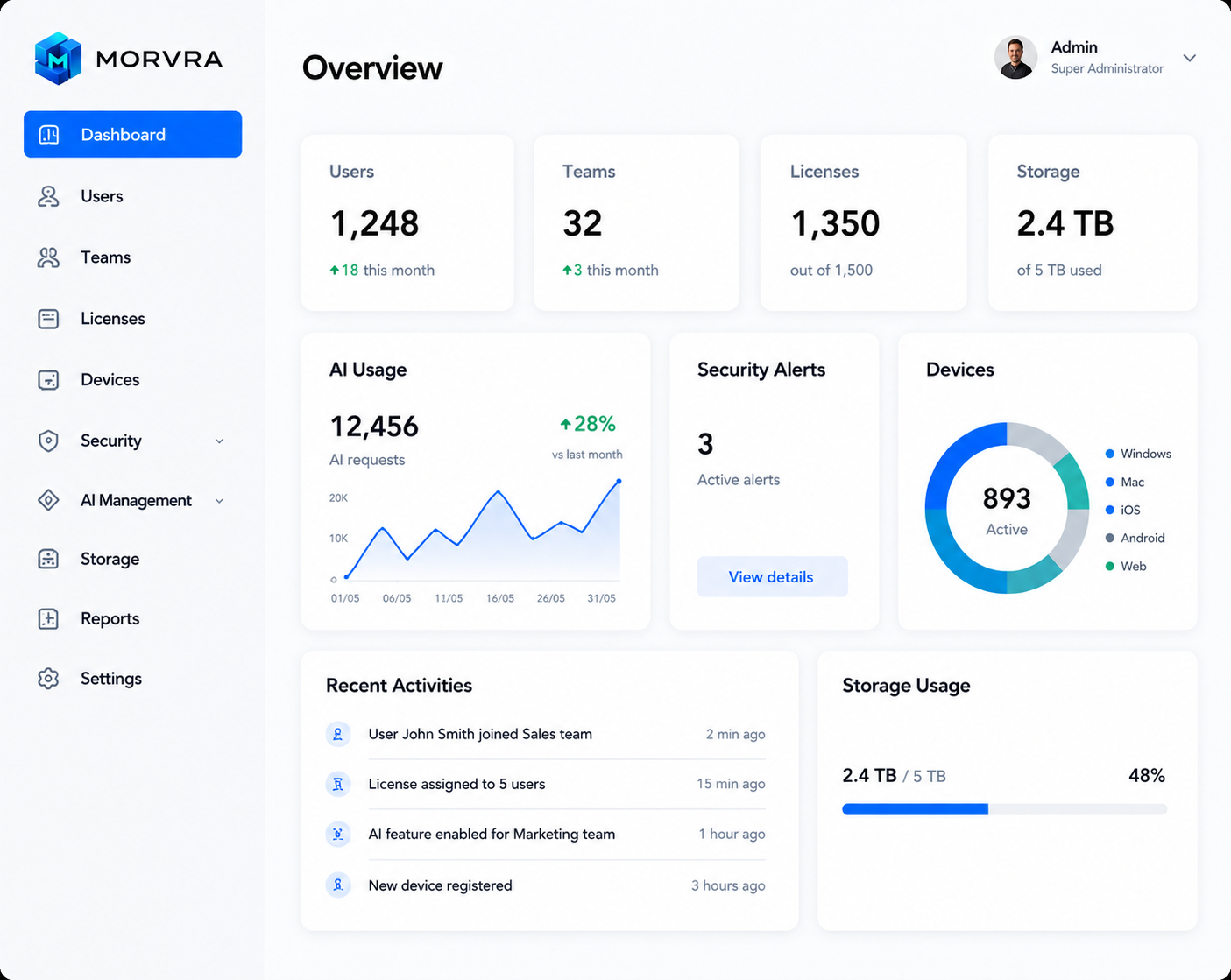 Morvra Admin Console dashboard preview